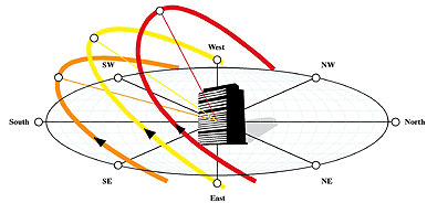 Solar Geometry